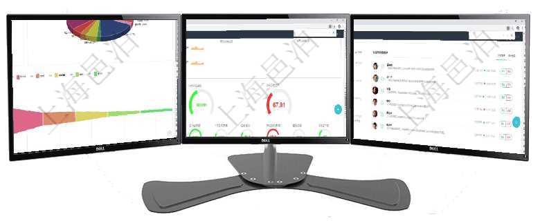 項目管理軟件風險投資基金管理總經理儀表盤投資資金來源包括國有長期股權資本、銀行長期貸款、銀行短項目管理軟件現貨管理總經理儀表盤可以查看1個月日均采購、1個月日均銷售、1個月日均貨運、1個月項目管理軟件證券投資基金管理總經理儀表盤可以查看業務溝通，比如投資點評、客戶資金，同時也可以查