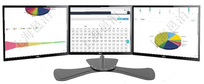 項目管理軟件風險投資基金管理總經理儀表盤投資資金來源包括國有長期股權資本、銀行長期貸款、銀行短項目管理軟件商業計劃管理總經理儀表盤可以查看現金項目日程計劃，左邊常規信息包括現金項目不同層級項目管理軟件固定資產管理總經理儀表盤可以查看1個月日均盈虧、1個月日均增減資、1個月日均持倉、
