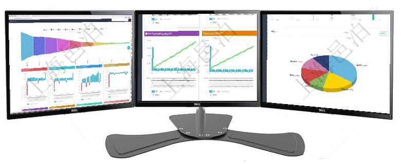 項目管理軟件風險投資基金管理總經理儀表盤投資漏斗圖包括：項目篩選、資金募集、項目對接、盡職調查項目管理軟件商業計劃管理總經理儀表盤商業計劃現金流量表則動態顯示公司運營中不同投資項目商業計劃項目管理軟件生產制造管理總經理儀表盤可以查看1個月日均工時、1個月日均產量、1個月日均創值、1