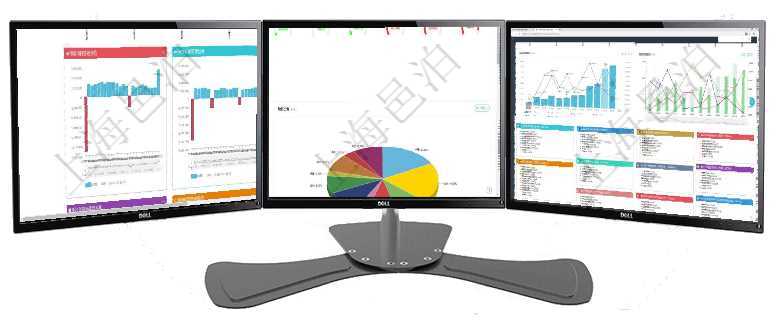 項目管理軟件風險投資基金管理總經理儀表盤投資漏斗圖包括：項目篩選、資金募集、項目對接、盡職調查項目管理軟件固定資產管理總經理儀表盤可以查看1個月日均資產、折舊率、利用率、故障率、1年月均資項目管理軟件市場營銷管理總經理儀表盤市場運營摘要圖水平時間軸按月顯示創意、試驗、市場、產品、項