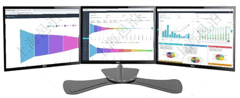 項目管理軟件風險投資基金管理總經理儀表盤投資漏斗圖包括：項目篩選、資金募集、項目對接、盡職調查項目管理軟件市場營銷管理總經理儀表盤可以查看本月收入、市場投資、產品投資、項目投資。市場研發漏項目管理軟件投資組合管理總經理儀表盤統計顯示本月管理資金規模、新增標的、客戶留存率、投資增值。