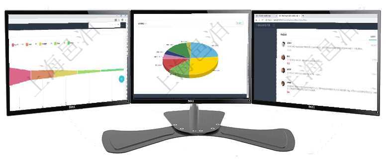 項目管理軟件風險投資基金管理總經理儀表盤投資漏斗圖包括：項目篩選、資金募集、項目對接、盡職調查項目管理軟件倉庫管理總經理儀表盤可以查看業務處理信息，比如入庫、出庫處理，同時也可以查看倉庫預項目管理軟件證券投資基金管理總經理儀表盤可以查看業務溝通，比如投資點評、客戶資金，同時也可以查