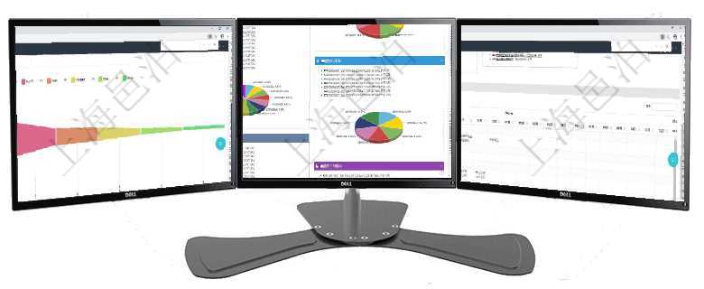 項目管理軟件風險投資基金管理總經理儀表盤投資漏斗圖包括：項目篩選、資金募集、項目對接、盡職調查項目管理軟件投資組合管理總經理儀表盤可以查看投資組合虛擬基金池進度表，包括每個組合不同資產基金項目管理軟件風險投資基金管理總經理儀表盤可以查看項目投資運營日程圖。圖表左邊包括投資項目與子項