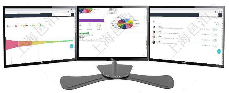 項目管理軟件風險投資基金管理總經理儀表盤投資漏斗圖包括：項目篩選、資金募集、項目對接、盡職調查項目管理軟件證券投資基金管理總經理儀表盤可以查看基金進度表，包括每個基金持倉比率、年化收益、最項目管理軟件市場營銷管理總經理儀表盤市場管理包括：創意、試驗、市場、產品4類前端活動與項目、收