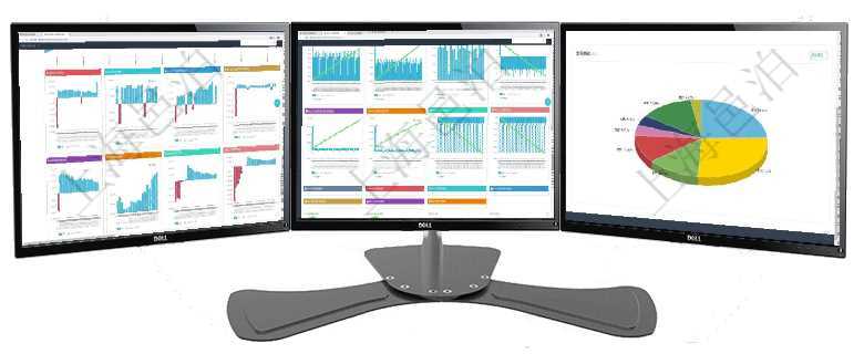 項目管理軟件風險投資基金管理總經理儀表盤投資項目現金流圖包括所有投資項目的現金流入流出，紅色為項目管理軟件商業計劃管理總經理儀表盤商業計劃現金流量表則動態顯示公司運營中不同投資項目商業計劃項目管理軟件倉庫管理總經理儀表盤可以查看業務處理信息，比如入庫、出庫處理，同時也可以查看倉庫預