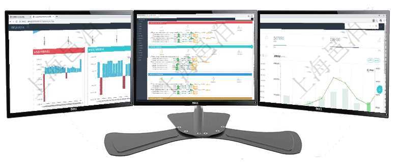 項目管理軟件風險投資基金管理總經理儀表盤投資項目現金流圖包括所有投資項目的現金流入流出，紅色為項目管理軟件現貨管理總經理儀表盤可以查看現貨合同跟蹤進度表及對沖比率，包括每個框架合同及子合同項目管理軟件財務核算管理總經理儀表盤財務核算圖按照水平時間軸顯示月度預算、收入、支出、開票、收