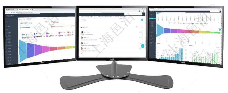 項目管理軟件市場營銷管理總經理儀表盤可以查看本月收入、市場投資、產品投資、項目投資。市場研發漏項目管理軟件人力資源管理總經理儀表盤可以查看銷售經理業績統計、客戶支持情況、訂單統計及機房運營項目管理軟件市場營銷管理總經理儀表盤銷售漏斗圖包括：(1).客戶線索;(2).意向客戶;(3)