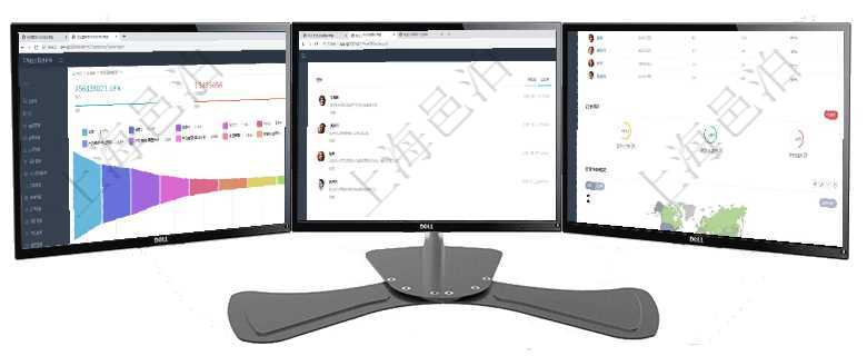 項目管理軟件市場營銷管理總經理儀表盤可以查看本月收入、市場投資、產品投資、項目投資。市場研發漏項目管理軟件商業計劃管理總經理儀表盤討論區包括待處理和已批準業務討論，決策、會議與行動區包括待項目管理軟件人力資源管理總經理儀表盤可以查看公司發展里程碑、公司事件時間線、銷售經理業績統計、