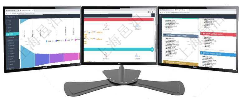 項目管理軟件市場營銷管理總經理儀表盤銷售漏斗圖包括：(1).客戶線索;(2).意向客戶;(3)項目管理軟件現貨管理總經理儀表盤可以查看現貨合同跟蹤進度表及對沖比率，包括每個框架合同及子合同項目管理軟件市場營銷管理總經理儀表盤銷售跟進表包括項目、客戶、金額完成的進度信息。進度可包括2