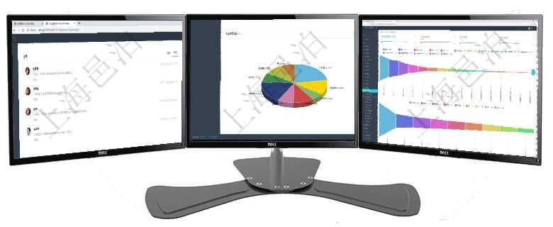 項目管理軟件市場營銷管理總經理儀表盤市場管理包括：創意、試驗、市場、產品4類前端活動與項目、收項目管理軟件項目管理總經理儀表盤可以查看業務溝通信息，比如創意討論、行政支持，同時也可以查看審項目管理軟件市場營銷管理總經理儀表盤可以查看本月收入、市場投資、產品投資、項目投資。市場研發漏