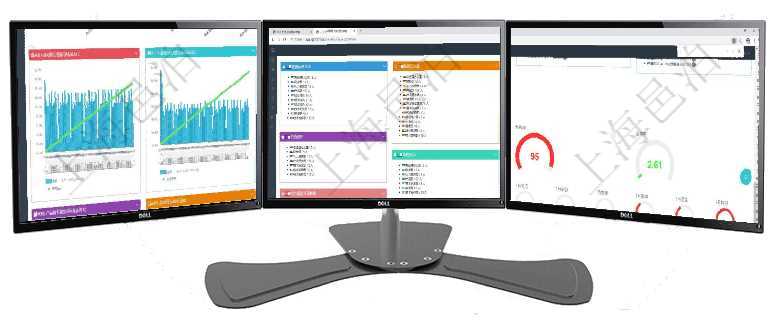 項目管理軟件商業計劃管理總經理儀表盤商業計劃時間線可以動態顯示公司發展歷史上的關鍵事件。現金流項目管理軟件人力資源管理總經理儀表盤可以查看人力項目進度表，包括每個公司不同部門部門年度目標進項目管理軟件固定資產管理總經理儀表盤可以查看1個月日均資產、折舊率、利用率、故障率、1年月均資