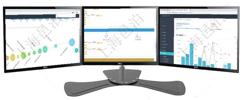 項目管理軟件商業計劃管理總經理儀表盤商業計劃時間線可以動態顯示公司發展歷史上的關鍵事件。現金流項目管理軟件現貨管理總經理儀表盤可以查看現貨合同跟蹤進度表及對沖比率，包括每個框架合同及子合同項目管理軟件證券投資基金管理總經理儀表盤統計顯示本月管理資金規模、新增客戶、客戶留存率、投資增