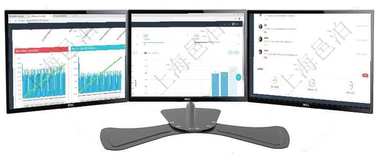 項目管理軟件商業計劃管理總經理儀表盤商業計劃現金流量表則動態顯示公司運營中不同投資項目商業計劃項目管理軟件訂單管理總經理儀表盤可以查看本月利潤總額、本月新聯系、本月新訂單、本月新用戶。通過項目管理軟件生產制造管理總經理儀表盤可以查看業務討論，比如業務溝通、收付合同，同時也可以查看預