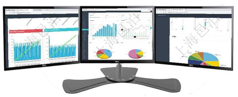 項目管理軟件商業計劃管理總經理儀表盤商業計劃現金流量表則動態顯示公司運營中不同投資項目商業計劃項目管理軟件期貨投資管理總經理儀表盤統計顯示本月管理收入、管理支出、投資盈虧、組合盈虧。賬戶資項目管理軟件證券投資基金管理總經理儀表盤可以查看業務溝通，比如投資點評、客戶資金，同時也可以查