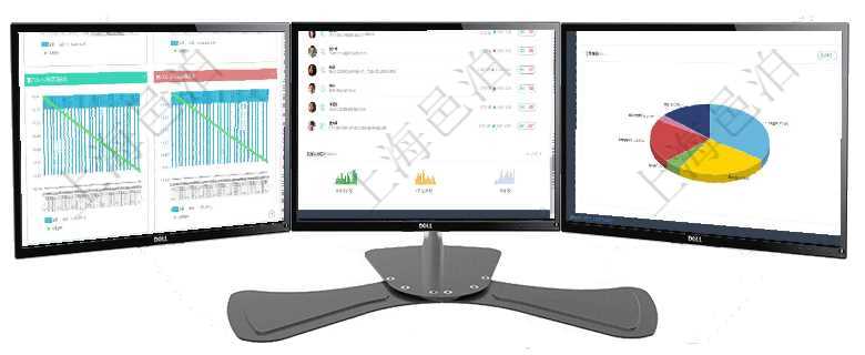 項目管理軟件商業計劃管理總經理儀表盤商業計劃現金流量表則動態顯示公司運營中不同投資項目商業計劃項目管理軟件投資組合管理總經理儀表盤可以查看業務溝通，比如投資業務、資金客戶，同時也可以查看風項目管理軟件倉庫管理總經理儀表盤可以查看業務處理信息，比如入庫、出庫處理，同時也可以查看倉庫預