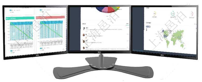 項目管理軟件商業計劃管理總經理儀表盤商業計劃現金流量表則動態顯示公司運營中不同投資項目商業計劃項目管理軟件證券投資基金管理總經理儀表盤可以查看業務溝通，比如投資點評、客戶資金，同時也可以查項目管理軟件財務核算管理總經理儀表盤可以查看銷售經理業績統計、客戶支持情況、訂單統計及機房運營