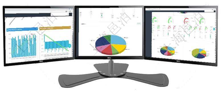 項目管理軟件商業計劃管理總經理儀表盤商業計劃現金流量表則動態顯示公司運營中不同投資項目商業計劃項目管理軟件項目管理總經理儀表盤可以查看1個月日均工時、1個月日均人數、1個月日均創值、1個月項目管理軟件固定資產管理總經理儀表盤可以查看1個月日均盈虧、1個月日均增減資、1個月日均持倉、