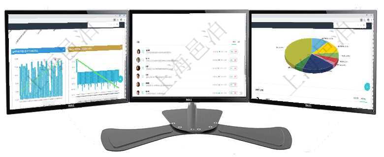 項目管理軟件商業計劃管理總經理儀表盤商業計劃現金流量表則動態顯示公司運營中不同投資項目商業計劃項目管理軟件現貨管理總經理儀表盤可以查看1個月項目、1個月收入、1個月投資、1個月簽約、1年月項目管理軟件投資組合管理總經理儀表盤可以查看業務溝通，比如投資業務、資金客戶，同時也可以查看風
