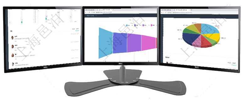 項目管理軟件商業計劃管理總經理儀表盤可以查看1個月日均新聯系客戶、1個月老客戶綜合滿意度、1個項目管理軟件風險投資基金管理總經理儀表盤投資漏斗圖包括:項目篩選、資金募集、項目對接、盡職調查項目管理軟件投資組合管理總經理儀表盤可以查看業務溝通,比如投資業務、資金客戶,同時也可以查看風