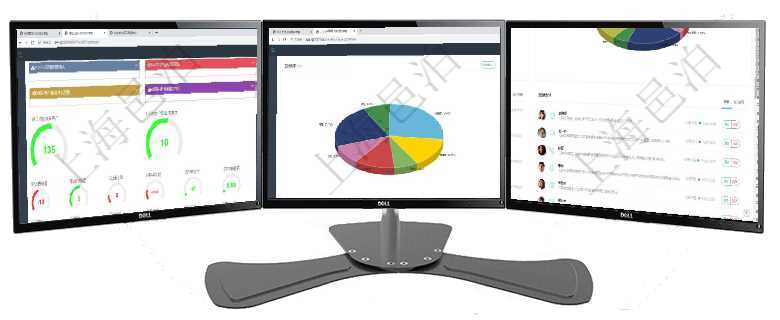 項目管理軟件商業計劃管理總經理儀表盤可以查看1個月日均新聯系客戶、1個月老客戶綜合滿意度、1個項目管理軟件人力資源管理總經理儀表盤可以查看業務討論，比如業務溝通、資金流動，同時也可以查看預項目管理軟件財務核算管理總經理儀表盤可以查看業務溝通信息，比如預算報銷、收付發票，同時也可以查