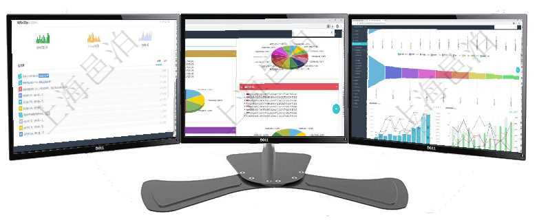 項目管理軟件商業計劃管理總經理儀表盤可以查看銷售經理績效與客戶支持情況，同時還可以查看訂單統計項目管理軟件投資組合管理總經理儀表盤可以查看投資組合虛擬基金池進度表，包括每個組合不同資產基金項目管理軟件市場營銷管理總經理儀表盤銷售漏斗圖包括：(1).客戶線索;(2).意向客戶;(3)