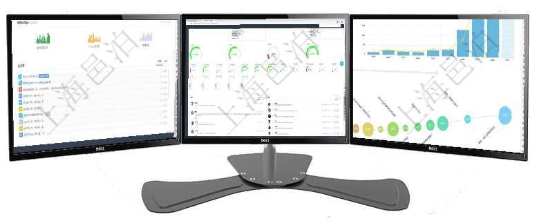 項目管理軟件商業計劃管理總經理儀表盤可以查看銷售經理績效與客戶支持情況，同時還可以查看訂單統計項目管理軟件現貨管理總經理儀表盤可以查看1個月項目、1個月收入、1個月投資、1個月簽約、1年月項目管理軟件商業計劃管理總經理儀表盤可以查看本月利潤總額完成進度、新客戶聯系更新、新訂單增長、