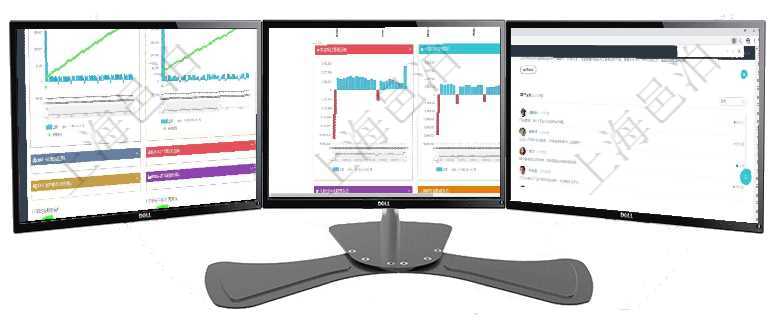 項目管理軟件商業計劃管理總經理儀表盤商業計劃現金流量表則動態顯示公司運營中不同投資項目商業計劃項目管理軟件風險投資基金管理總經理儀表盤投資漏斗圖包括：項目篩選、資金募集、項目對接、盡職調查項目管理軟件固定資產管理總經理儀表盤可以查看銷售經理業績統計、客戶支持情況、訂單統計及機房運營