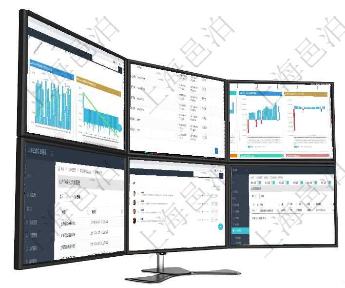 項目管理軟件商業計劃管理總經理儀表盤商業計劃現金流量表則動態顯示公司運營中不同投資項目商業計劃在項目管理軟件MES生產制造管理系統中查詢生產加工工序執行日志列表返回：單位、部門、工廠、生產項目管理軟件風險投資基金管理總經理儀表盤投資漏斗圖包括：項目篩選、資金募集、項目對接、盡職調查在項目管理軟件里可通過訂單管理系統查詢返回庫存變化流水列表信息，比如：庫存變化時間、商品、數量項目管理軟件市場營銷管理總經理儀表盤市場管理包括：創意、試驗、市場、產品4類前端活動與項目、收在項目管理軟件里，人力資源管理模塊可以查詢員工技能明細信息，比如：單位、部門、團隊、人員、經驗
