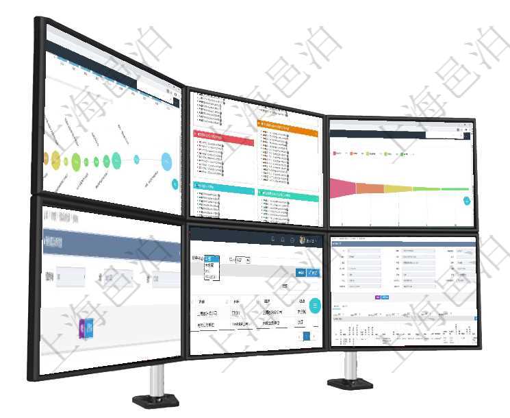 項目管理軟件商業計劃管理總經理儀表盤商業計劃時間線可以動態顯示公司發展歷史上的關鍵事件。現金流項目管理軟件固定資產管理總經理儀表盤可以查看資產項目進度表，包括每個類別不同資產折舊進度條、產項目管理軟件風險投資基金管理總經理儀表盤投資漏斗圖包括：項目篩選、資金募集、項目對接、盡職調查查詢項目管理軟件財務管理系統預算實際使用發票信息時返回：預算使用申請、發票信息及金額。項目管理系統可以查看組織結構的詳細信息，比如名稱、代碼、描述、辦公地點等。可以使用顧客、地點、在項目管理軟件銷售報價管理系統中查詢訂單的時候除了能返回訂單的基本配置信息外，還可以返回訂單關