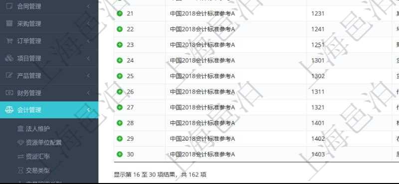 在項目管理軟件會計管理系統里，可通過會計科目維護列表返回的信息有：套賬名稱、科目編碼、科目描述、科目類型、序號、適用范圍等。