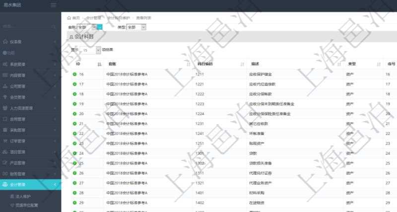 在項目管理軟件會計管理系統里，可通過會計科目維護列表返回的信息有：套賬名稱、科目編碼、科目描述、科目類型、序號、適用范圍等。