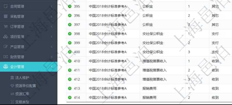 在項目管理軟件會計管理系統里，可通過入賬模板維護列表返回的信息有套賬、交易明細類型、序號、收付標志、借貸標志、科目、入賬比率、說明。