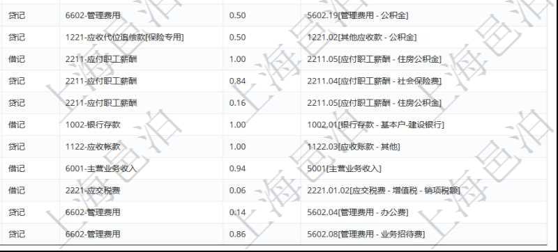 在項目管理軟件會計管理系統里，可通過入賬模板維護列表返回的信息有套賬、交易明細類型、序號、收付標志、借貸標志、科目、入賬比率、說明。