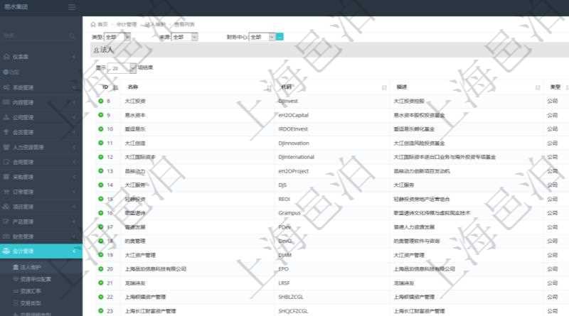 在項目管理軟件會計管理模塊,查詢法人維護列表時返回的明細信息字段包括:法人名稱、法人代碼、法人描述、法人類型、來源、是否內部法人、法人財務中心等信息。