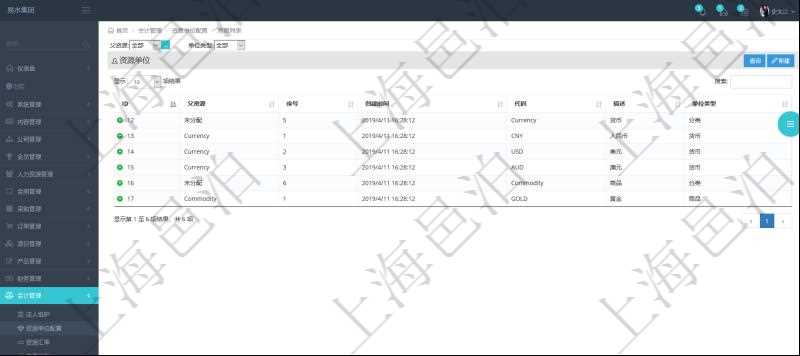 在項目管理軟件會計管理系統里，貨幣單位抽象為資源單位，進一步支持以大眾商品直接計價及擴展貨幣范圍與算法到一些很難簡單用常規貨幣定價與計價的商品服務場景。查詢資源單位或者貨幣單位返回：父資源、序號、創建時間、代碼、描述。