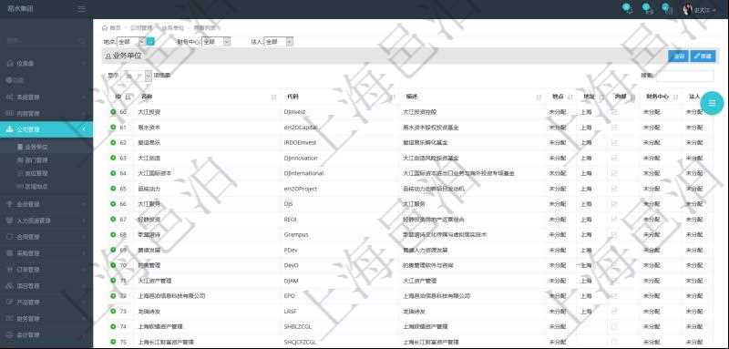 項目管理軟件里，可以通過業務單位查詢列表查詢系統里管理的所有公司和子公司。即可以包括集團內部的公司，也可以包括外部的合作伙伴與客戶公司。查詢返回的信息包括：公司單位名稱、單位代碼、描述、辦公地點、地址、是否內部單位等。
