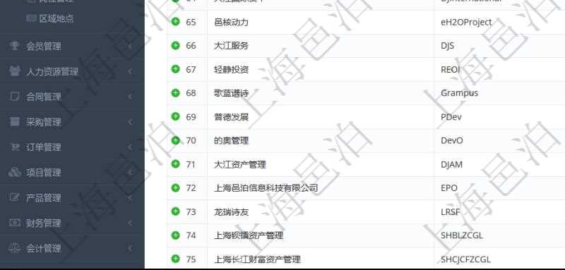 項目管理軟件里，可以通過業務單位查詢列表查詢系統里管理的所有公司和子公司。即可以包括集團內部的公司，也可以包括外部的合作伙伴與客戶公司。查詢返回的信息包括：公司單位名稱、單位代碼、描述、辦公地點、地址、是否內部單位等。