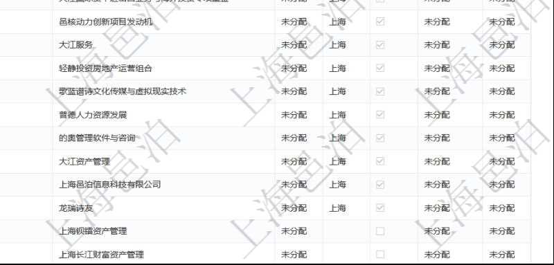 項目管理軟件里,可以通過業務單位查詢列表查詢系統里管理的所有公司和子公司。即可以包括集團內部的公司,也可以包括外部的合作伙伴與客戶公司。查詢返回的信息包括:公司單位名稱、單位代碼、描述、辦公地點、地址、是否內部單位等。