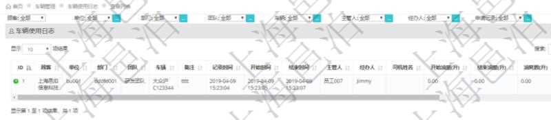 在項目管理軟件車輛管理系統中查詢車輛使用日志列表返回單位、部門、團隊、車輛、備注、記錄時間、開始時間、結束時間、主管人、經辦人、司機姓名、開始油量、結束油量、油耗數、開始里程。