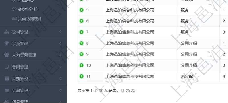 項目管理軟件的內容管理集成了網站內容發布模塊，可通過頻道維護內容網站頁面的不同板塊。頻道維護列表查詢返回信息包括：父子頻道關系、序號、是否顯示還是隱藏、頻道名稱、首頁顯示內容個數、首頁排序序號等。