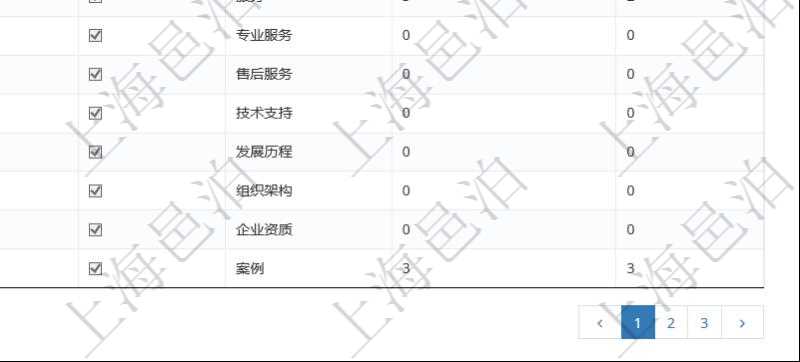 項目管理軟件的內容管理集成了網站內容發布模塊，可通過頻道維護內容網站頁面的不同板塊。頻道維護列表查詢返回信息包括：父子頻道關系、序號、是否顯示還是隱藏、頻道名稱、首頁顯示內容個數、首頁排序序號等。