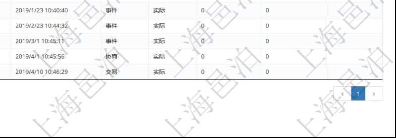 在項目管理軟件里可通過合同管理系統查詢返回合同日記簿信息，比如：合同、名稱、描述、日期時間、日記簿類型、日記簿分類、模板流水、預測流水、關鍵字等。