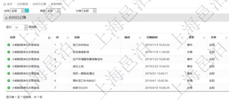 在項目管理軟件里可通過合同管理系統查詢返回合同日記簿信息，比如：合同、名稱、描述、日期時間、日記簿類型、日記簿分類、模板流水、預測流水、關鍵字等。