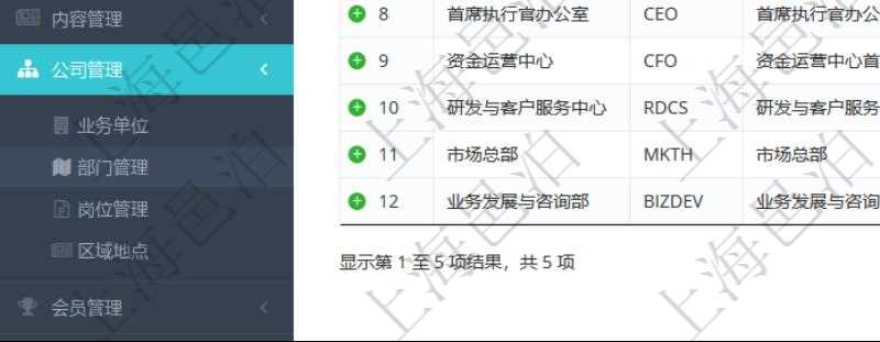 項目管理軟件查詢公司部門列表返回的部門信息包括:名稱、代碼、描述、單位、經理、地點、地址等。