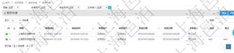 通過項目管理軟件財務管理模塊可以維護和查詢差旅申請列表信息，比如：申請時間、審批時間、申請用戶、審批用戶、開始日期、結束日期、主申請人、描述、備注等。