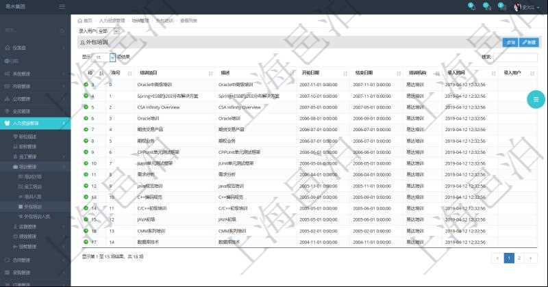 在項目管理軟件人力資源模塊，查詢外包培訓信息返回序號、培訓項目、描述、開始日期、結束日期、培訓機構等。