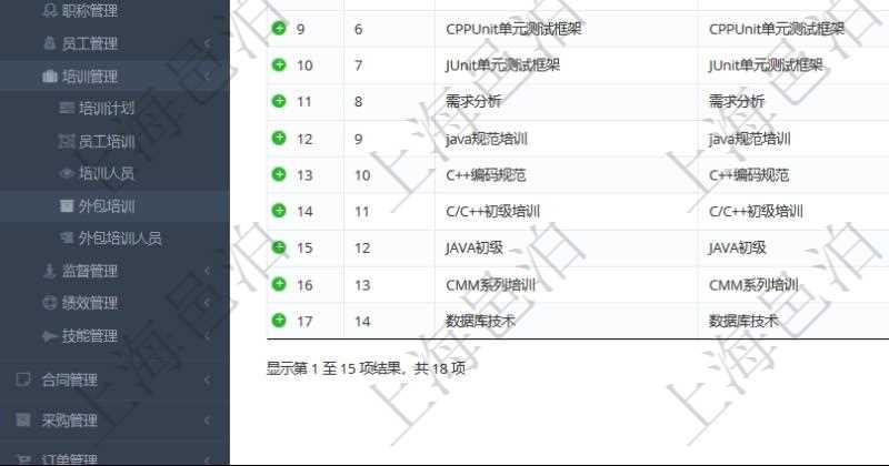 在項目管理軟件人力資源模塊,查詢外包培訓信息返回序號、培訓項目、描述、開始日期、結束日期、培訓機構等。