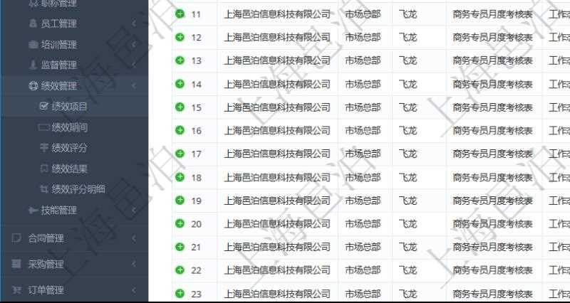 在項目管理軟件人力資源模塊，績效管理查詢績效項目信息返回單位、部門、團隊、績效項目名稱、描述、一級分類、二級分類、三級分類等。