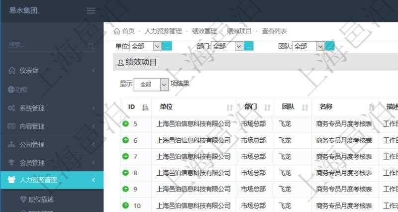 在項目管理軟件人力資源模塊，績效管理查詢績效項目信息返回單位、部門、團隊、績效項目名稱、描述、一級分類、二級分類、三級分類等。