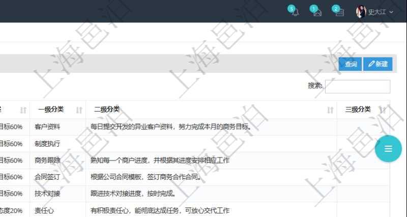 在項目管理軟件人力資源模塊，績效管理查詢績效項目信息返回單位、部門、團隊、績效項目名稱、描述、一級分類、二級分類、三級分類等。